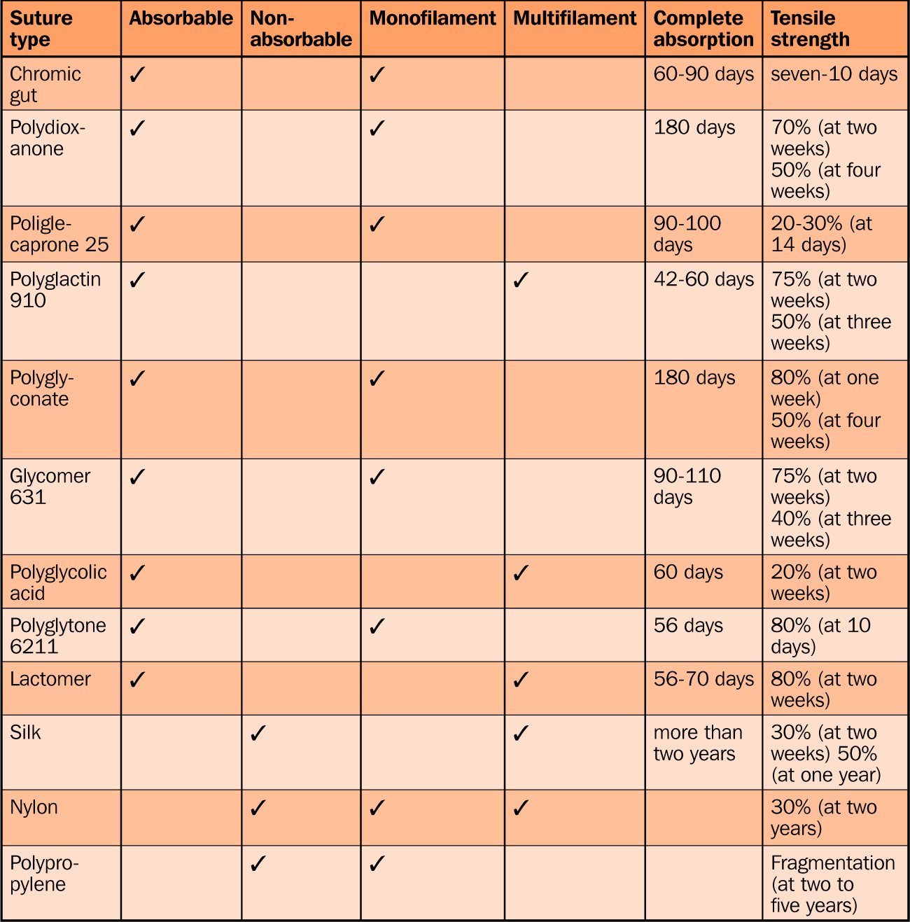 importance-of-suture-material-selection-in-exotic-pet-mammals-vet-times