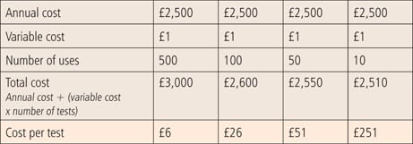 Table 4. 