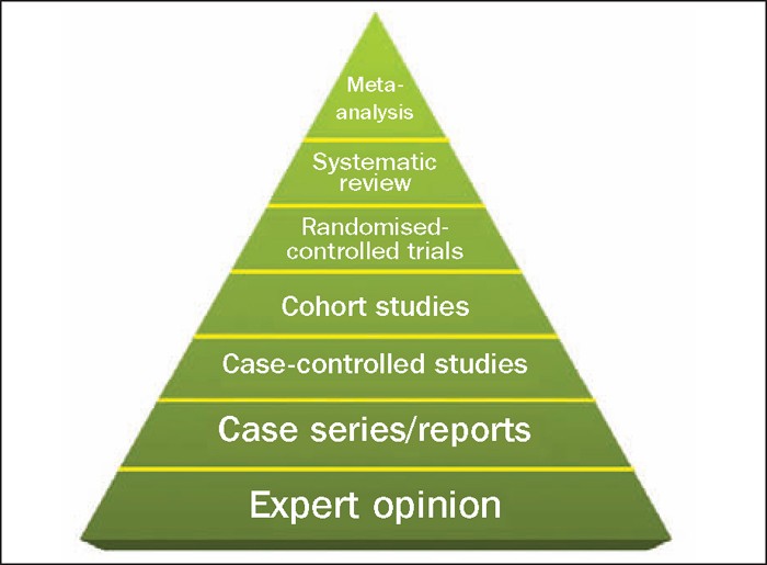 EVIDENCE-BASED APPROACH IS WISE | Vet Times