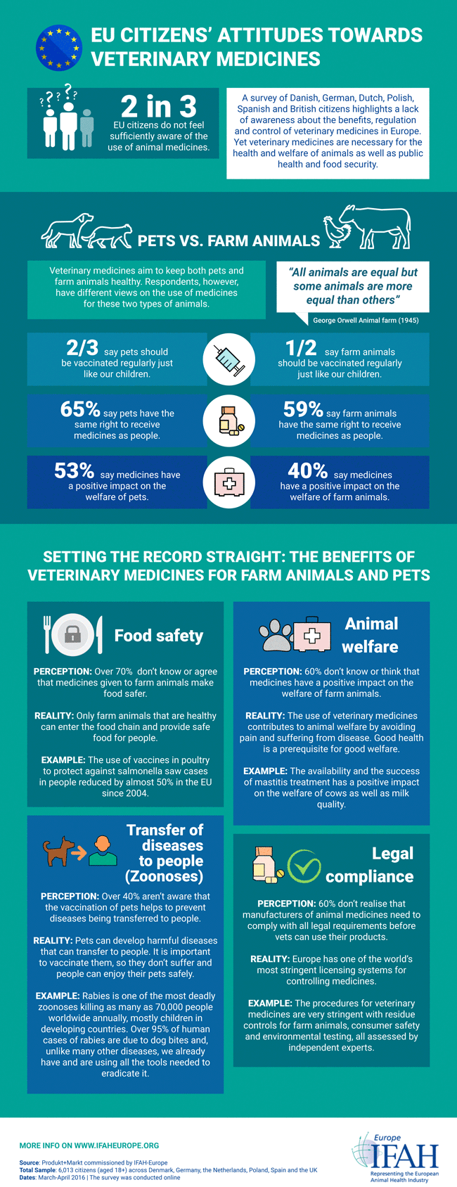 Survey reveals lack of awareness about veterinary medicine | Vet Times