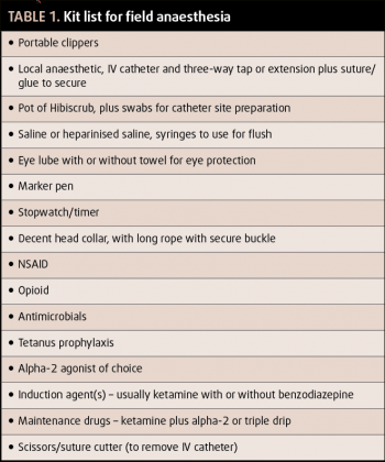 Table 1. Kit list for field anaesthesia.