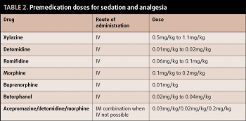 Table 2. Premedication doses for sedation and analgesia.
