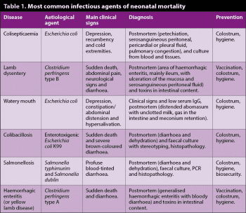 Table 1. Most common infectious agents of neonatal mortality