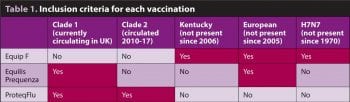 Table 1. Inclusion criteria for each vaccination