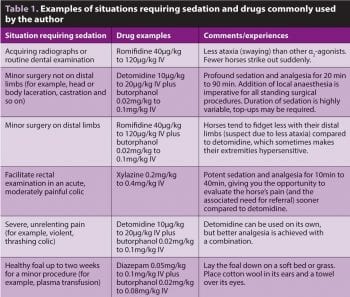 Table 1. Examples of situations requiring sedation and drugs commonly used by the author.