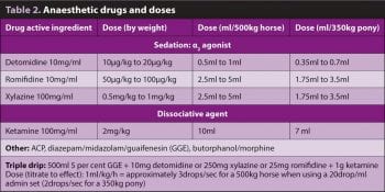 Table 2. Anaesthetic drugs and doses.
