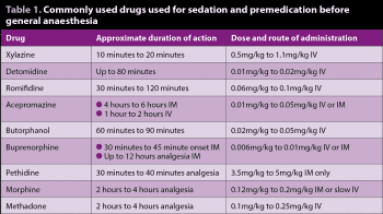 Table 1. Commonly used drugs used for sedation and premedication before general anaesthesia