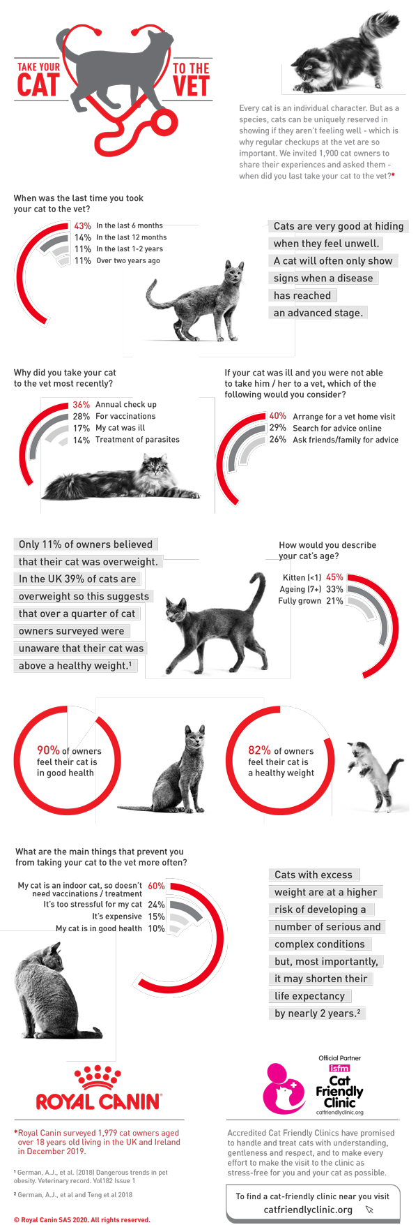 VetCompass on X: 🐹Infographic for the latest paper of the health of pet  hamsters in the UK: Infographic can be accessed here:    / X