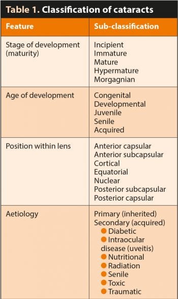 Table 1. Classification of cataracts
