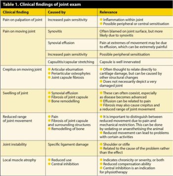 Table 1. Clinical findings of joint exam