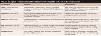 Table 1. Description of the relevance and methods of implementation for each point of the Five-Point Plan