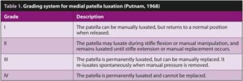 Table 1. Grading system for medial patella luxation (Putnam, 1968)